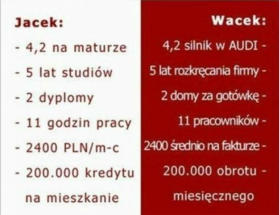 Polska szkoła sukcesu 
