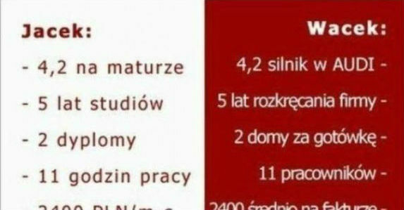 Polska szkoła sukcesu 