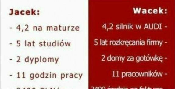 Polska szkoła biznesu