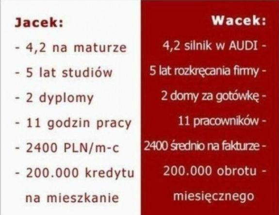 Polska szkoła biznesu