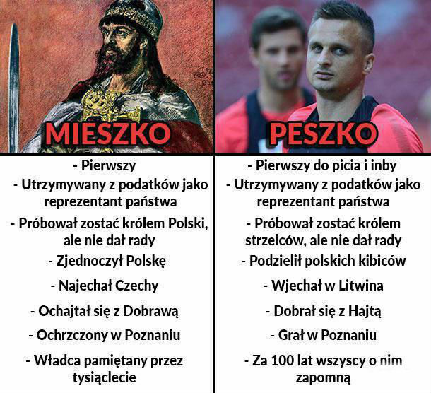 Mieszko vs Peszko 