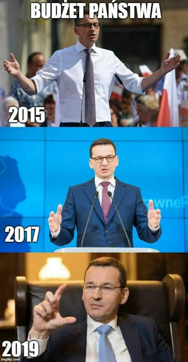 Budżet państwa 