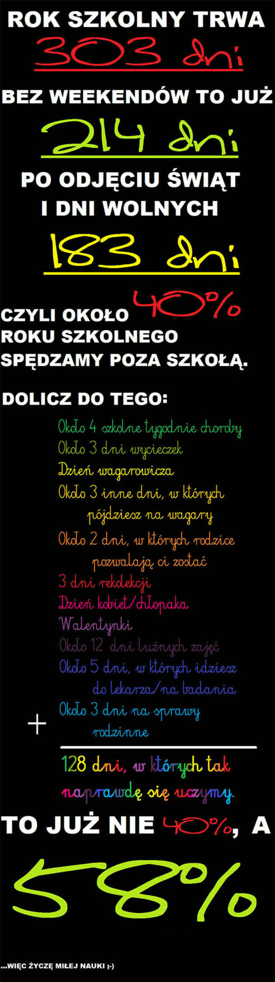 Małe pocieszenie dla uczniów 