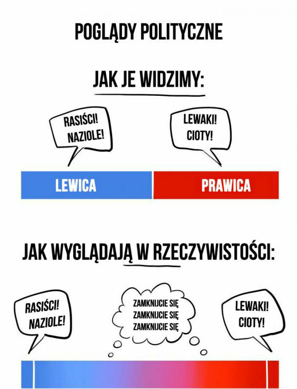 Lewica vs prawica 