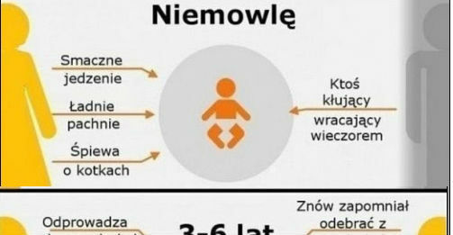 Postrzeganie rodziców 
