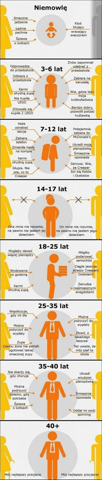 Postrzeganie rodziców 