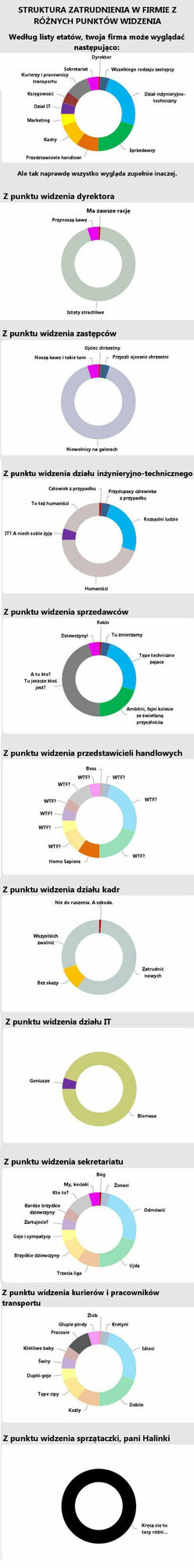 Jak Cię widzą współpracownicy? 