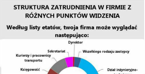 Jak Cię widzą współpracownicy? 