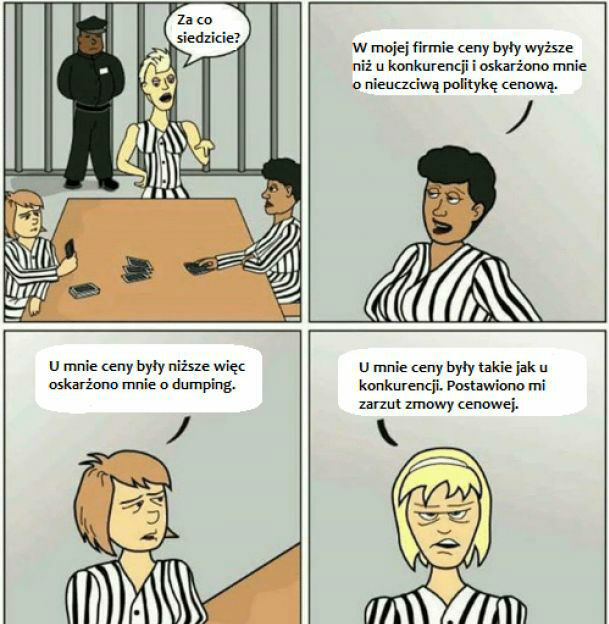Polityka cenowa 