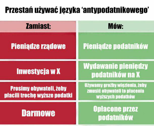 Język rządu vs. jak jest naprawdę 