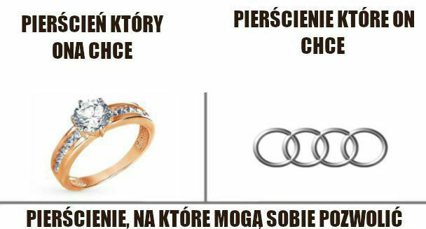 Magiczne pierścienie :D