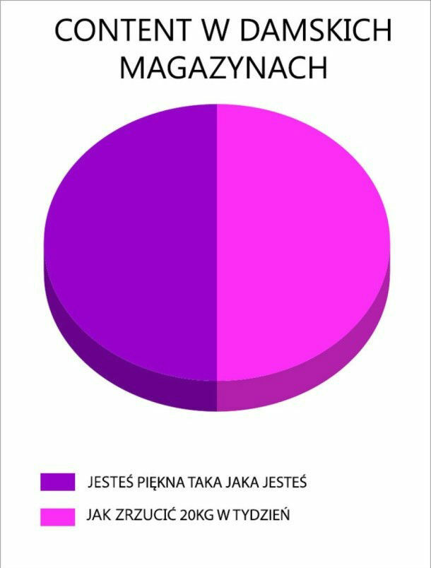 Damskie magazyny takie są