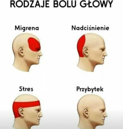 Rodzaje bólów głowy :D 