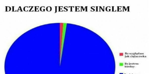 Dlaczego jestem singlem? 
