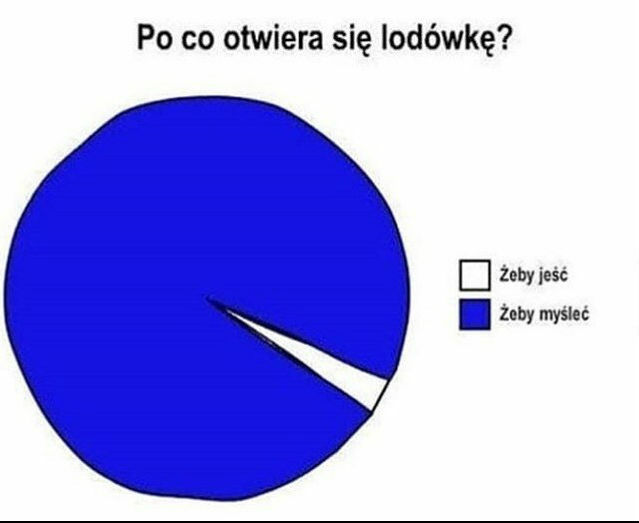 Dobre pytanie