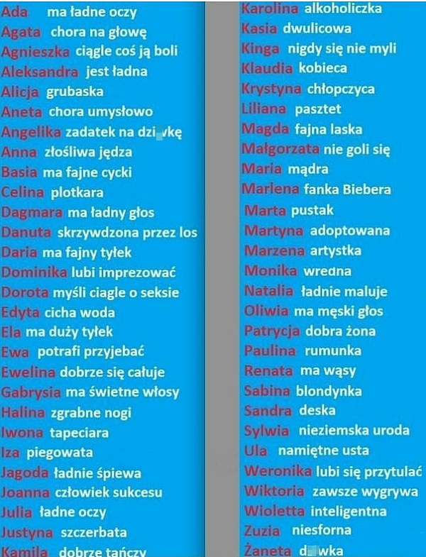 Znaczenie imion