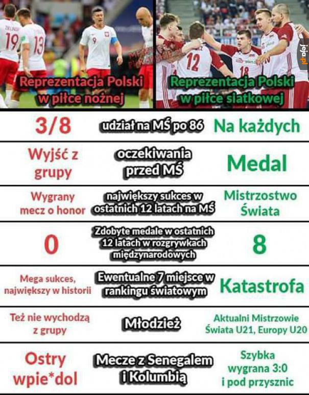 Siatkówka vs piłka nożna
