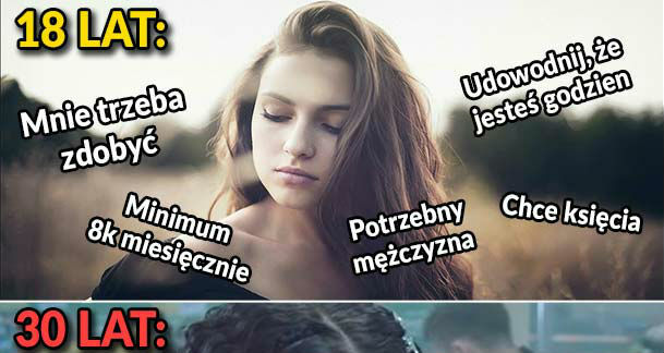 Wymagania się zmieniają