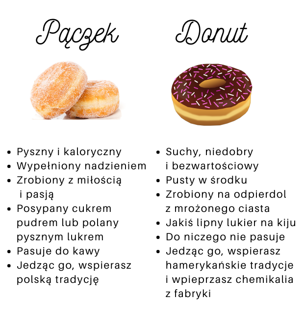 Pączek vs donut. Wybór jest prosty :D