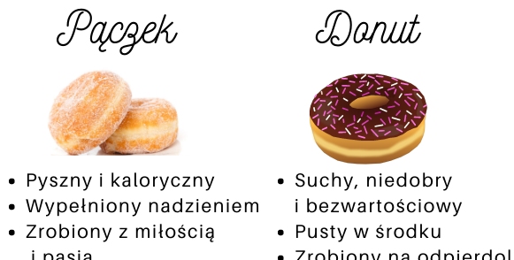 Pączek vs donut. Wybór jest prosty :D
