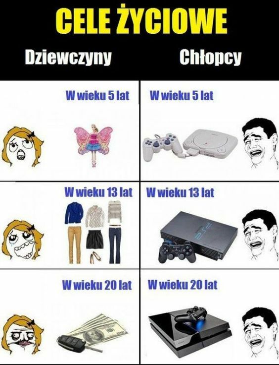 Cele życiowe