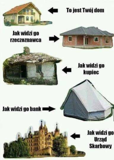 Jak inni widzą mój dom...