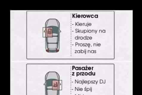 Każdy w samochodzie pełni jakąś rolę...