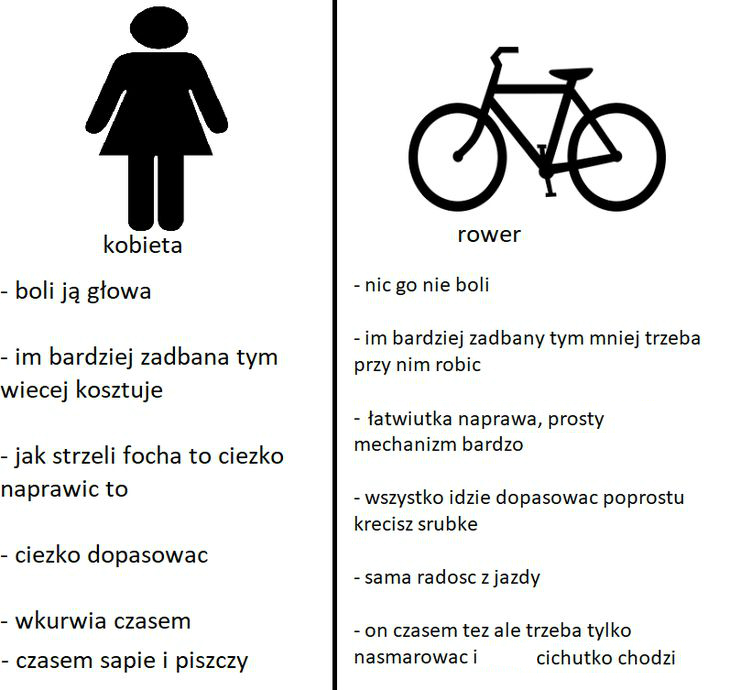 Różnice między kobietami a rowerami