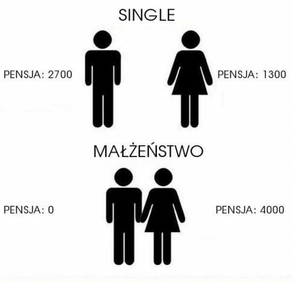 Co się zmienia po ślubie