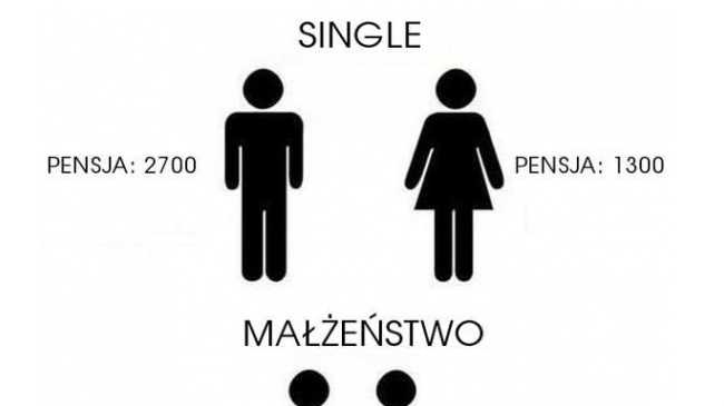 Co się zmienia po ślubie
