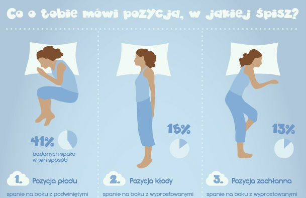 Co mówi o Tobie pozycja, w której śpisz 