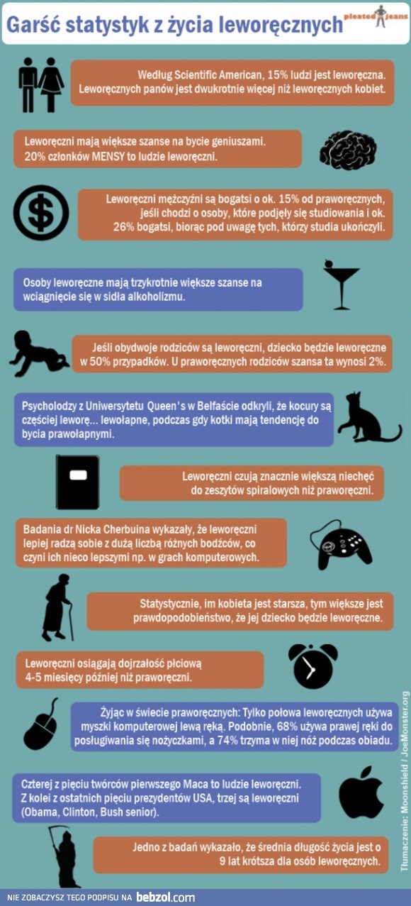 Ciekawostki o leworęcznych 