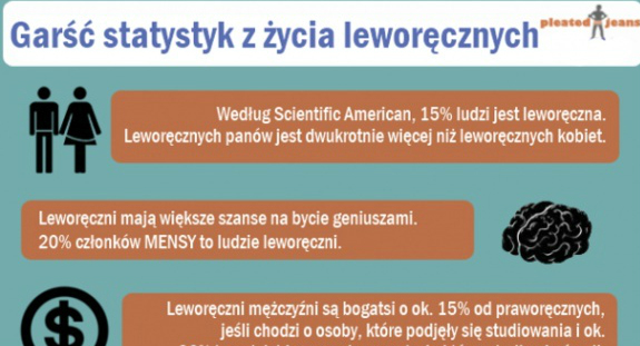 Ciekawostki o leworęcznych 