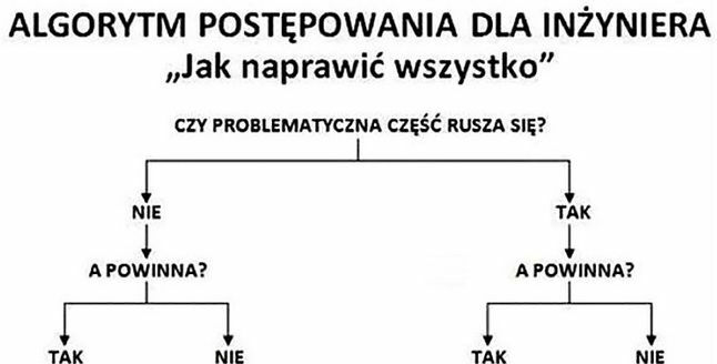 Jak naprawić każde urządzenie