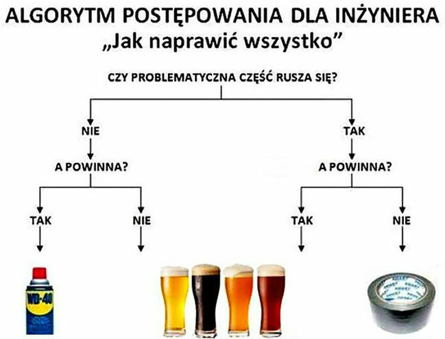 Jak naprawić każde urządzenie