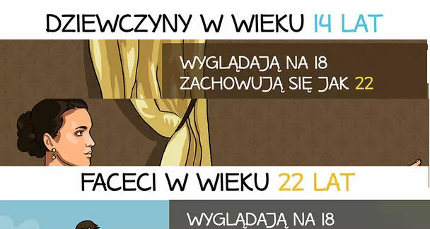 Dziewczyny w wieku 14 lat vs faceci w wieku 22 lat