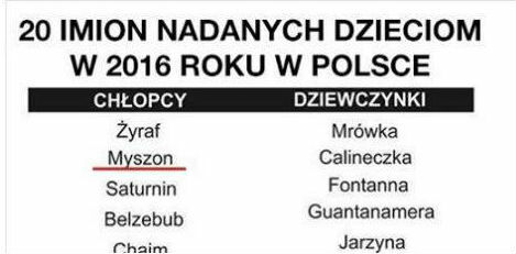 Oryginalne imiona