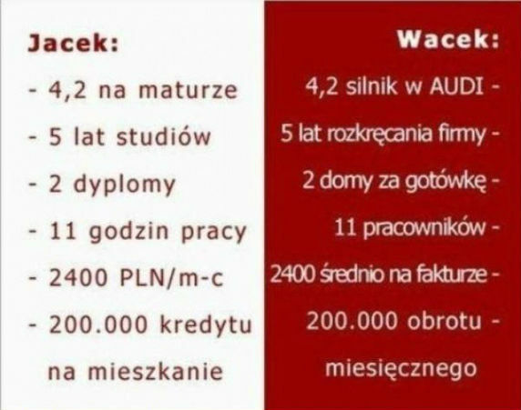 Taka jest rzeczywistość