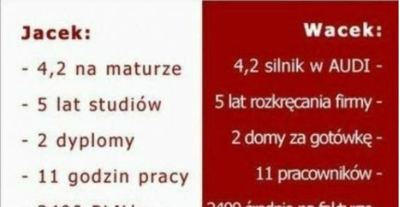 Taka jest rzeczywistość