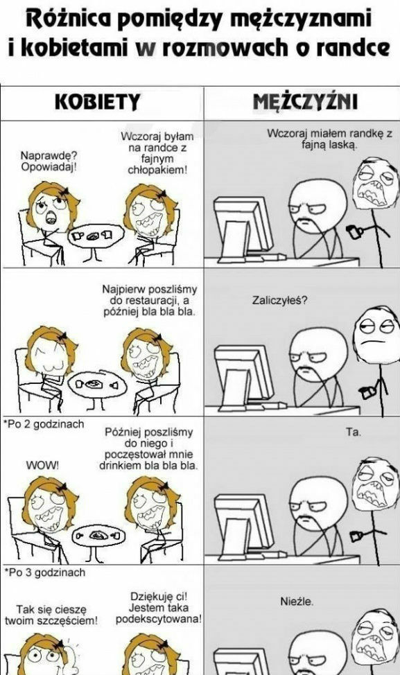 Rozmowa o randce