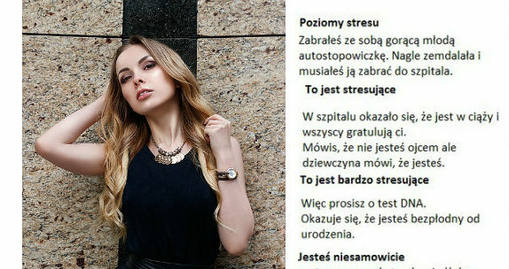Poziomy stresu