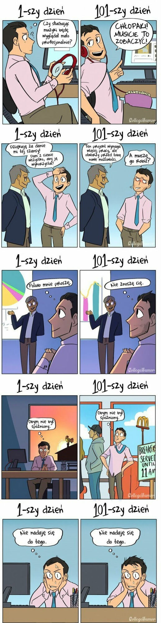 1 dzień w pracy vs 101