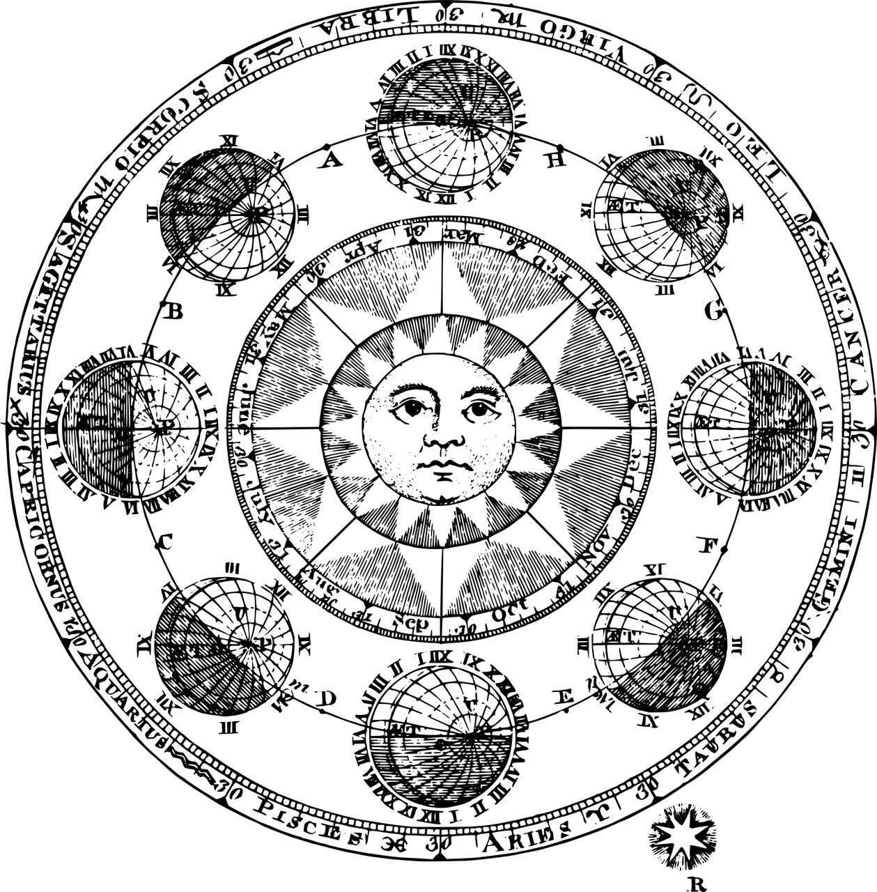 Słońce astrologiczne